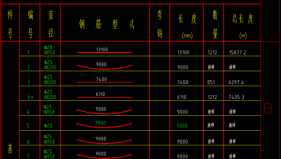 钢筋表