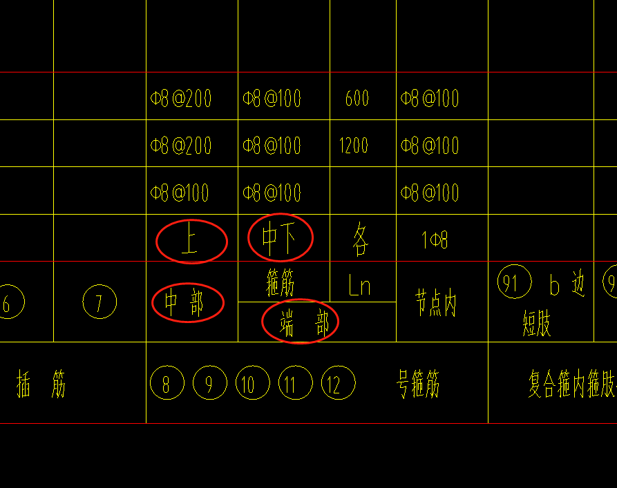 端部