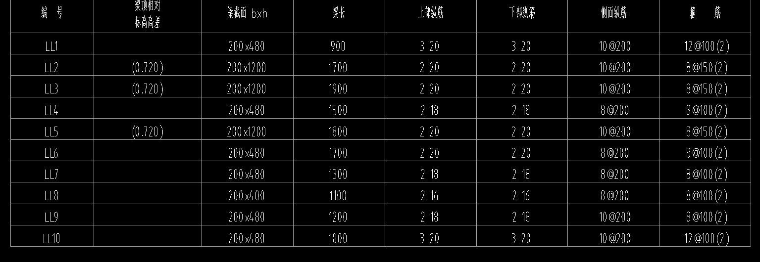 标高