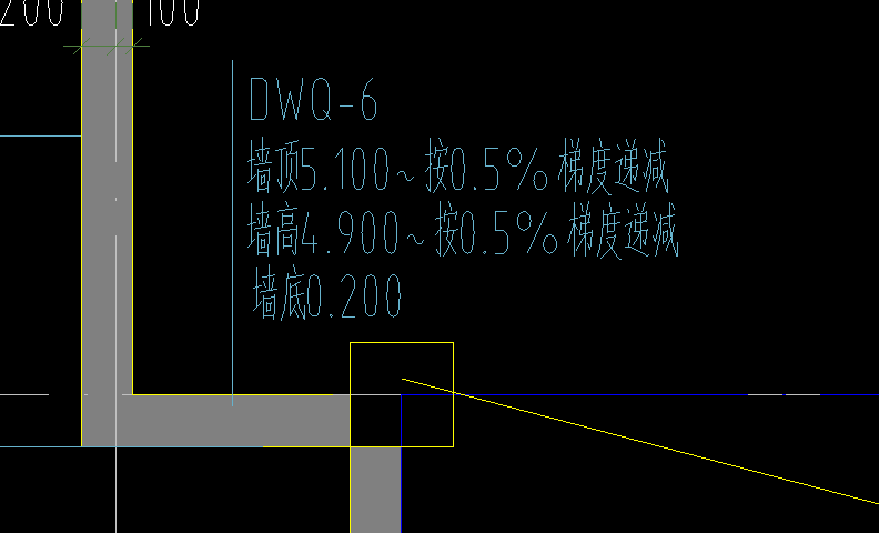 参数化