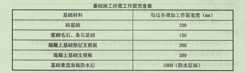 基础垂直面做防水层