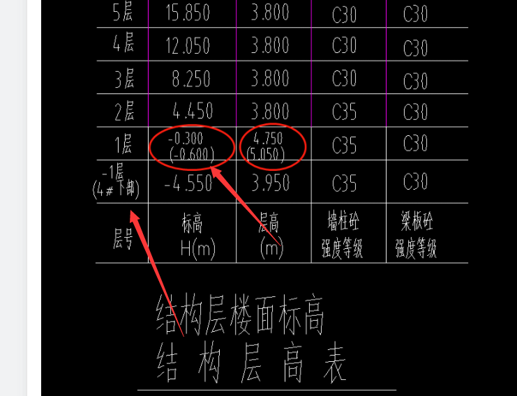 应该用哪个标高?