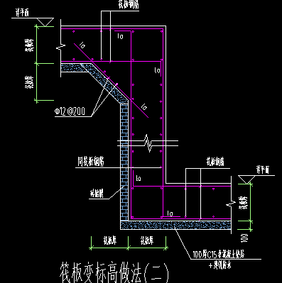 有磚胎膜的筏板變標高應該怎麼繪製