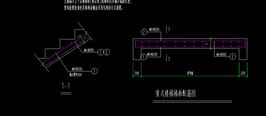 梁式