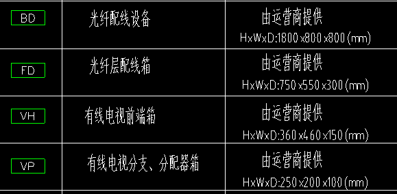 做招标控制价