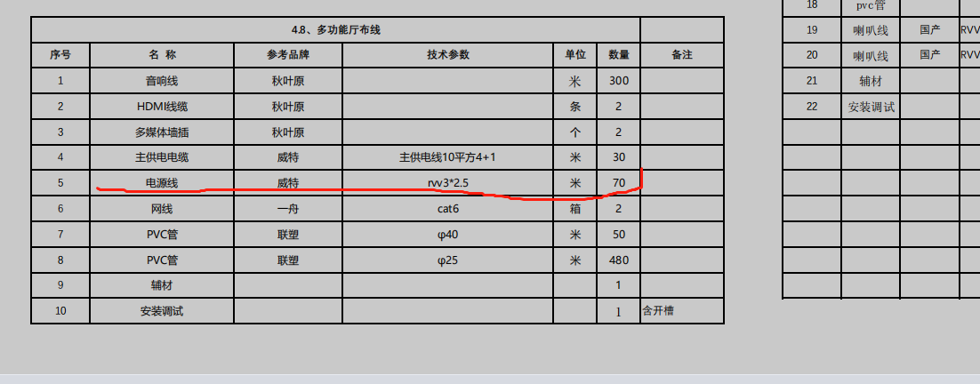 子目