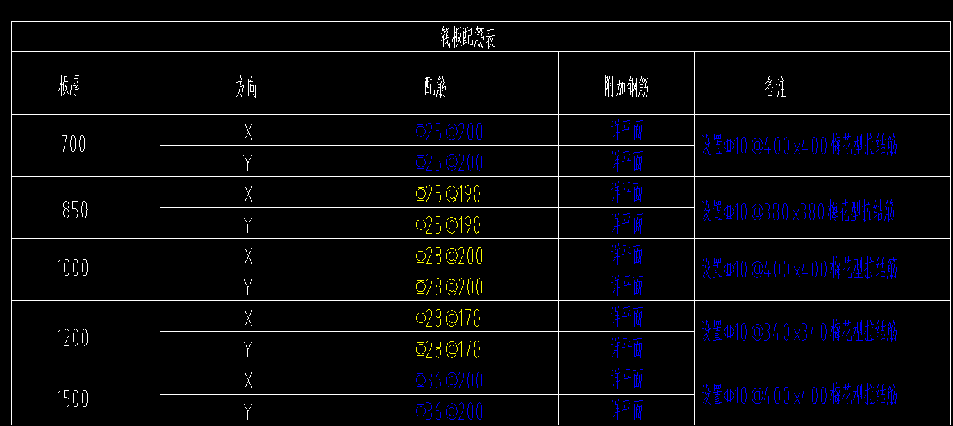 配筋表