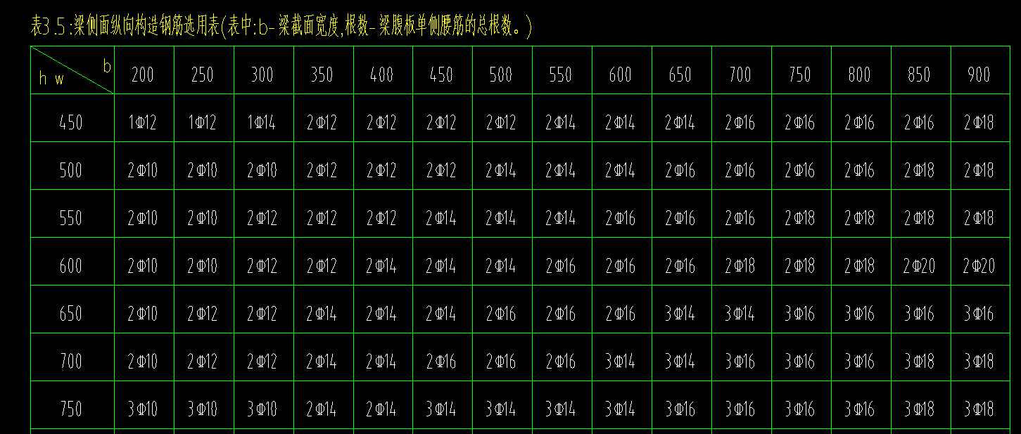 腰筋表