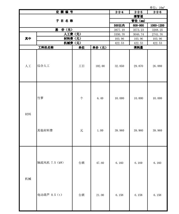 清淤的定额