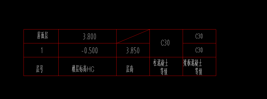 首层