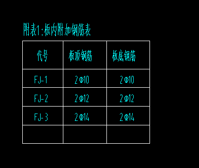 附加钢筋