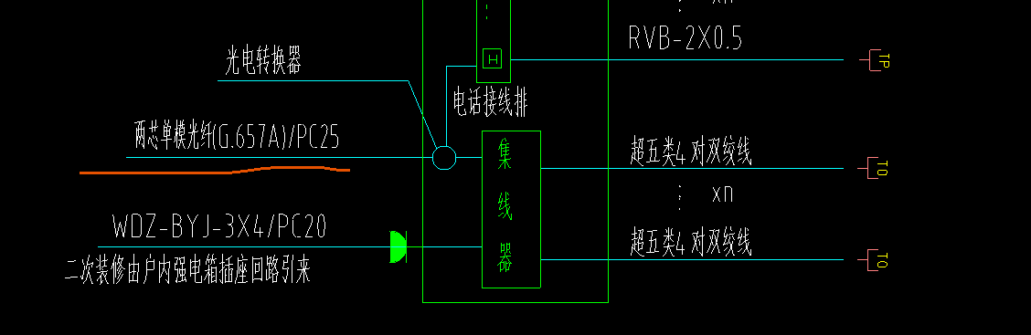 算量