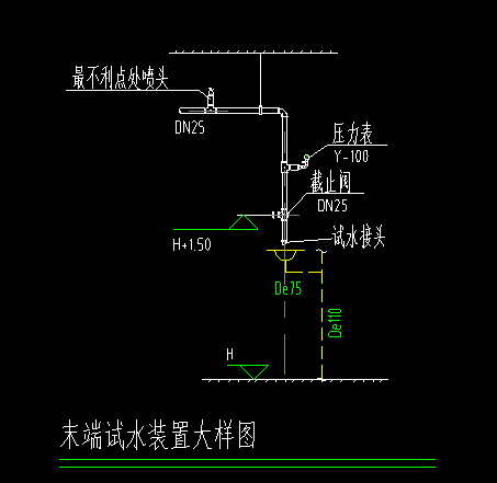 末端试水装置