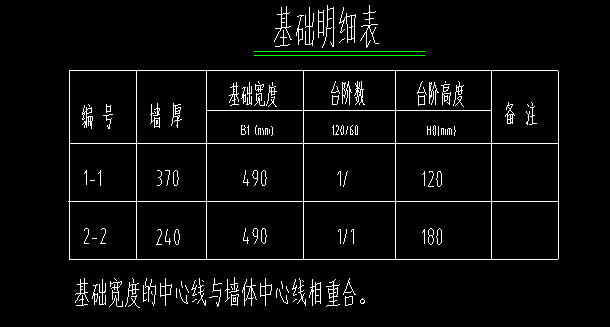 各位老師們這個磚基礎用什麼定義臺階的高度分別是多高