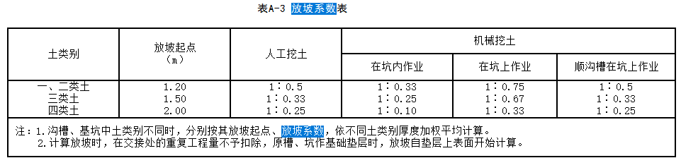 挖土方