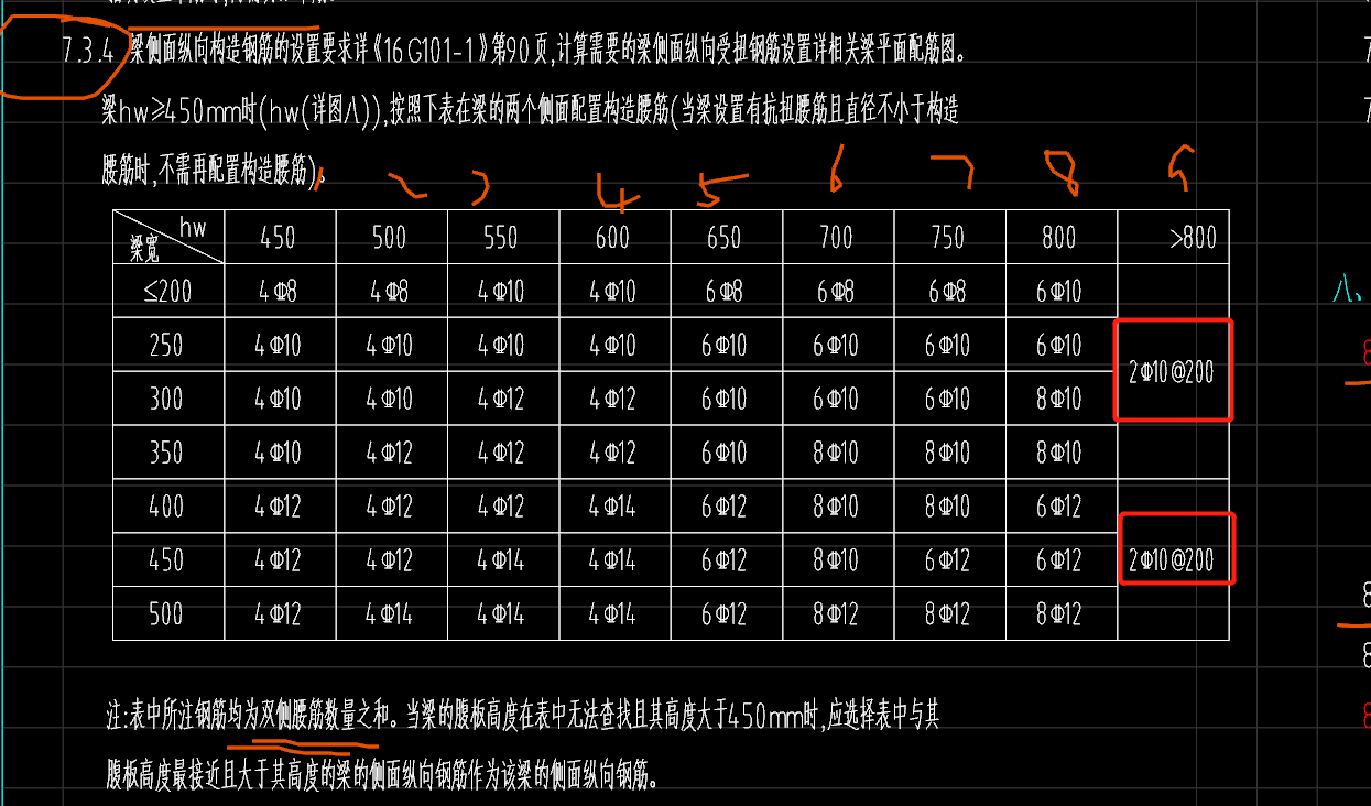 梁侧面