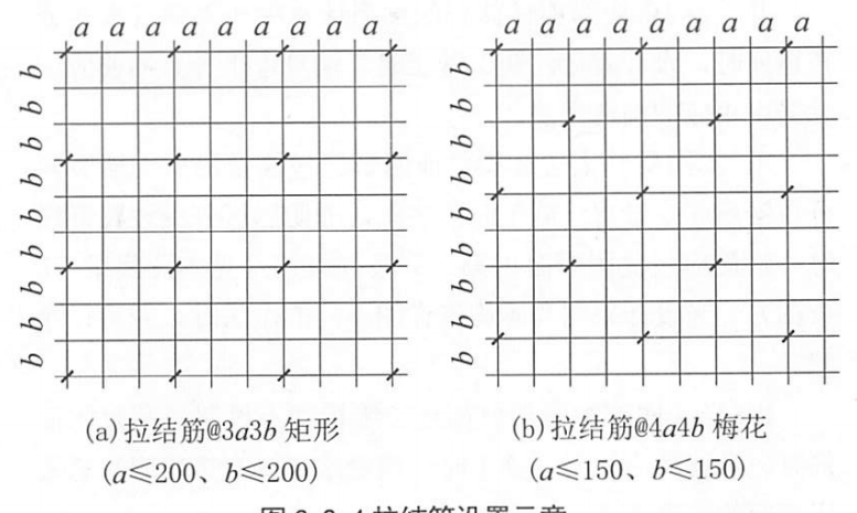 钢筋梅花形布置图片