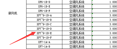 项目特征
