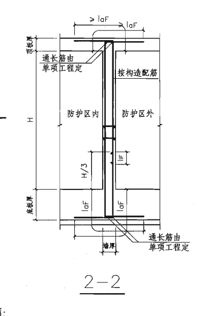 筏板基础