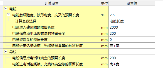 预留长度