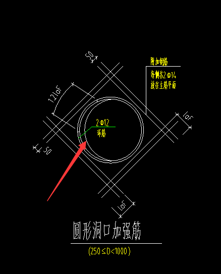 环形
