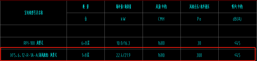 项目特征