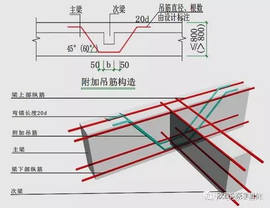 这个附加箍筋和附加吊筋有什么区别吗老师