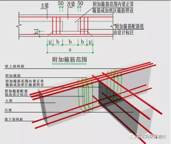 附加箍筋