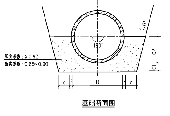 放坡系数