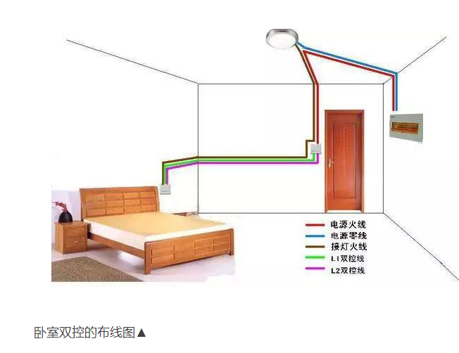 灯具