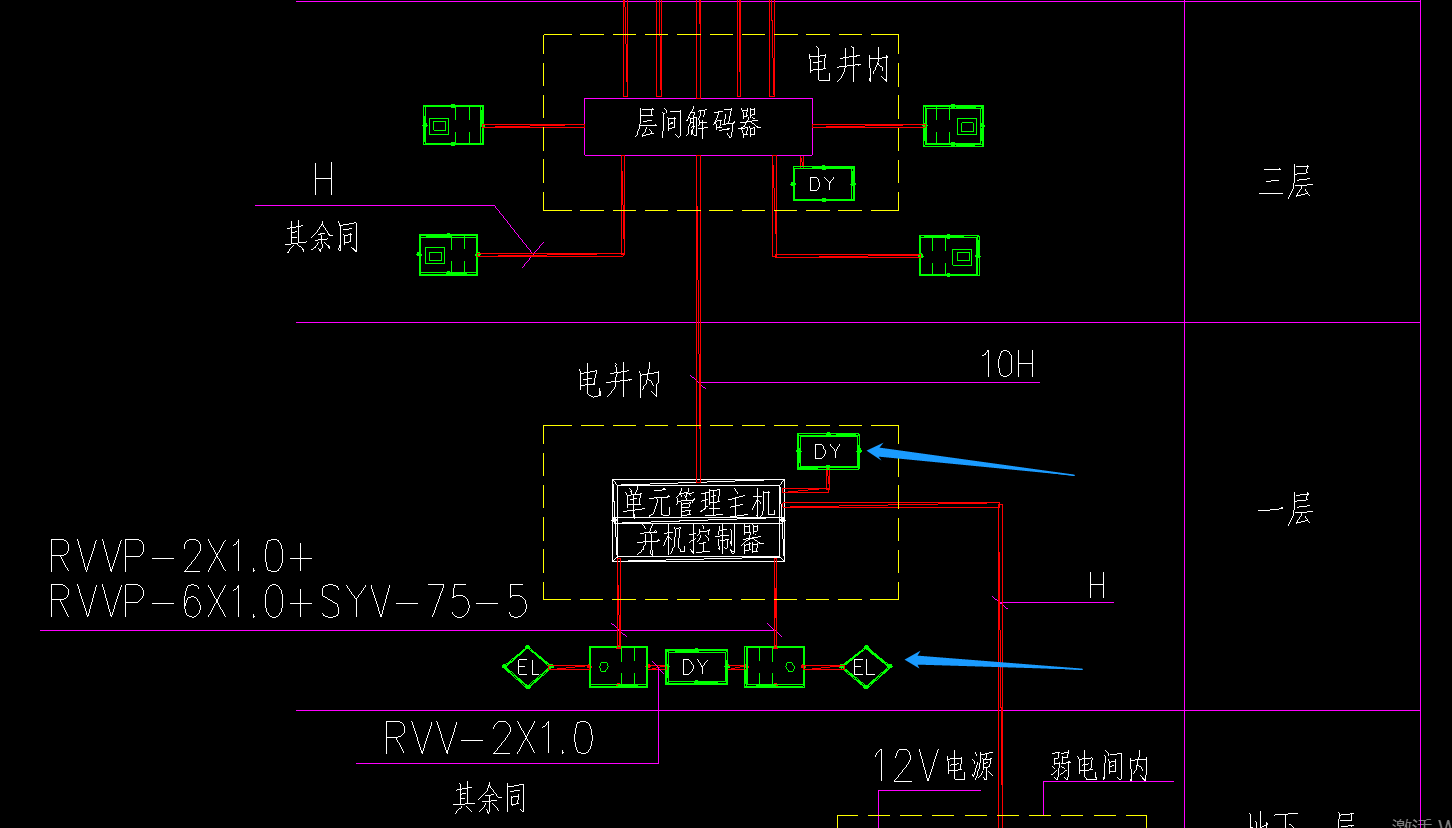 图例