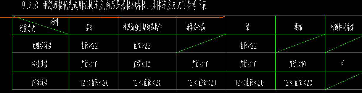 钢筋连接