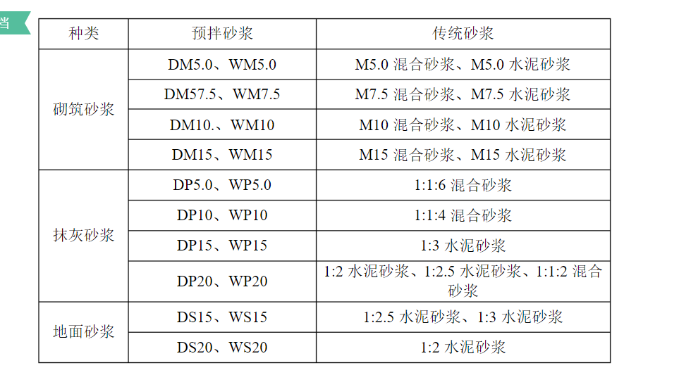 预拌砂浆