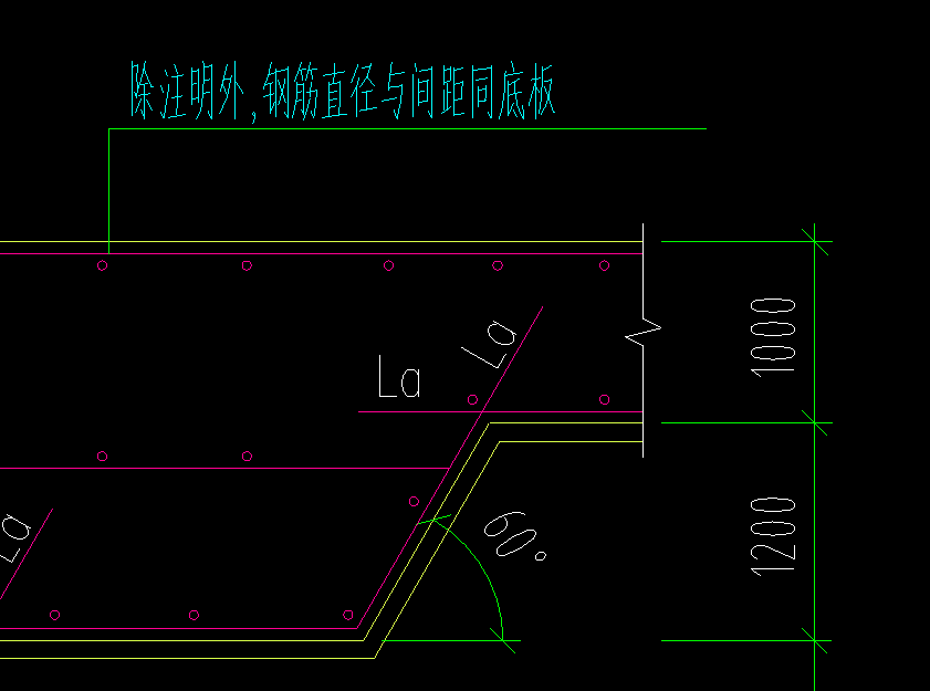 出边距