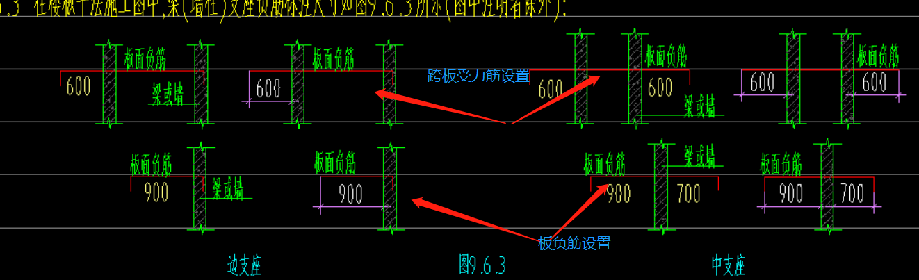 负筋