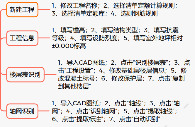 广联达土建gtj2021绘制顺序