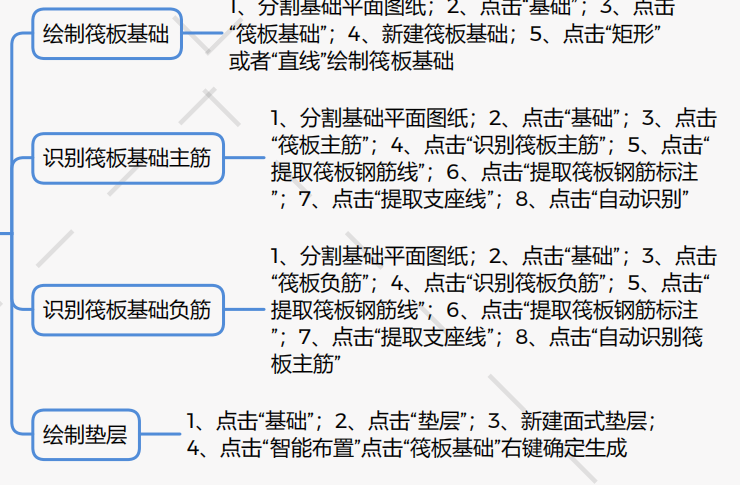广联达土建gtj2021绘制顺序