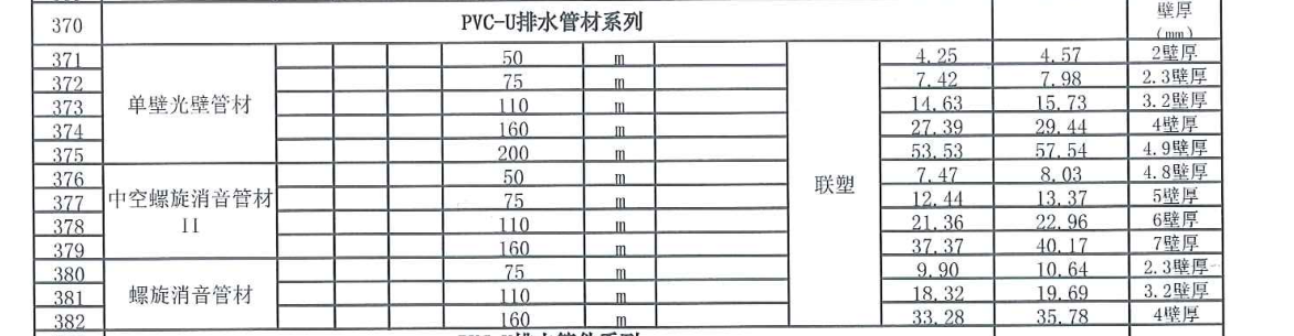 广联达服务新干线