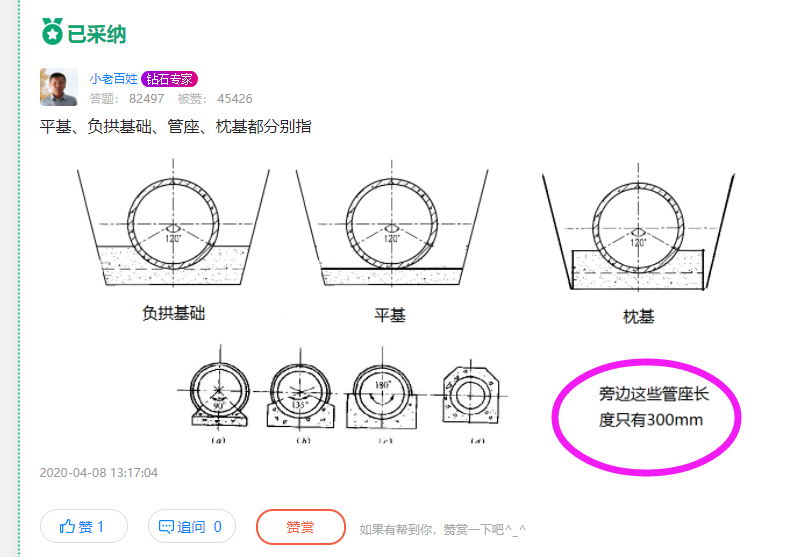 负拱基础是管座的其中一种吗管座是线概念还是点概念