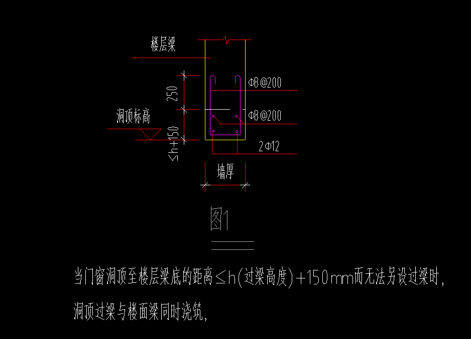 过梁