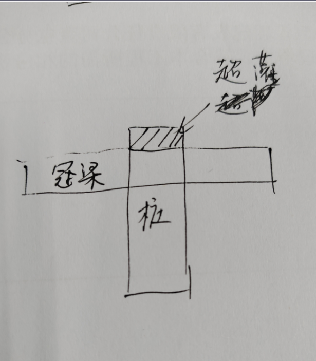 广联达服务新干线