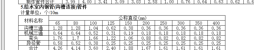 消防管道沟槽连接