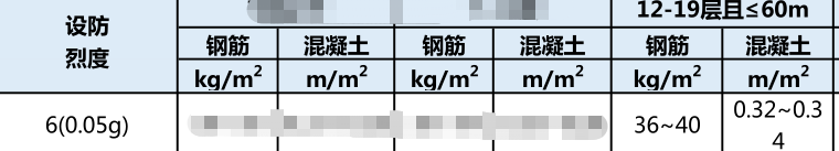 钢筋含量