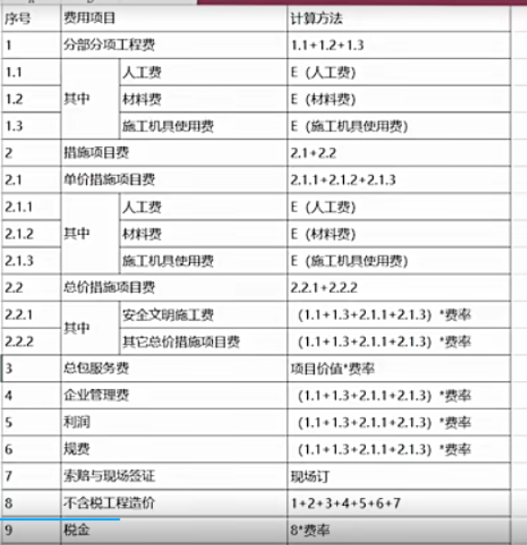 费用定额