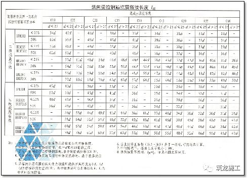 板筋怎么搭接_手指筋断了怎么接图片