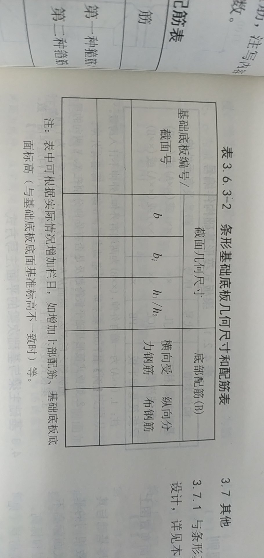 分布筋