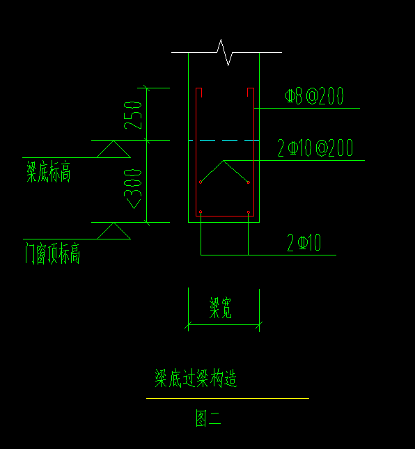 过梁