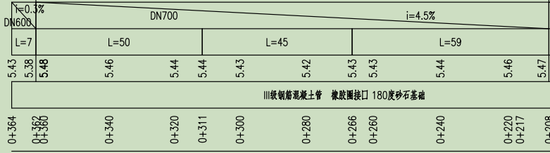 坡度