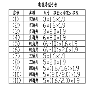 没找到