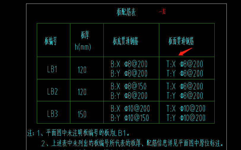 低筋